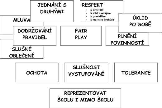 morální kodex